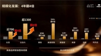 2026年6月,美豪品牌家族首次以六大品牌完整矩阵集中亮相——雅致酒店